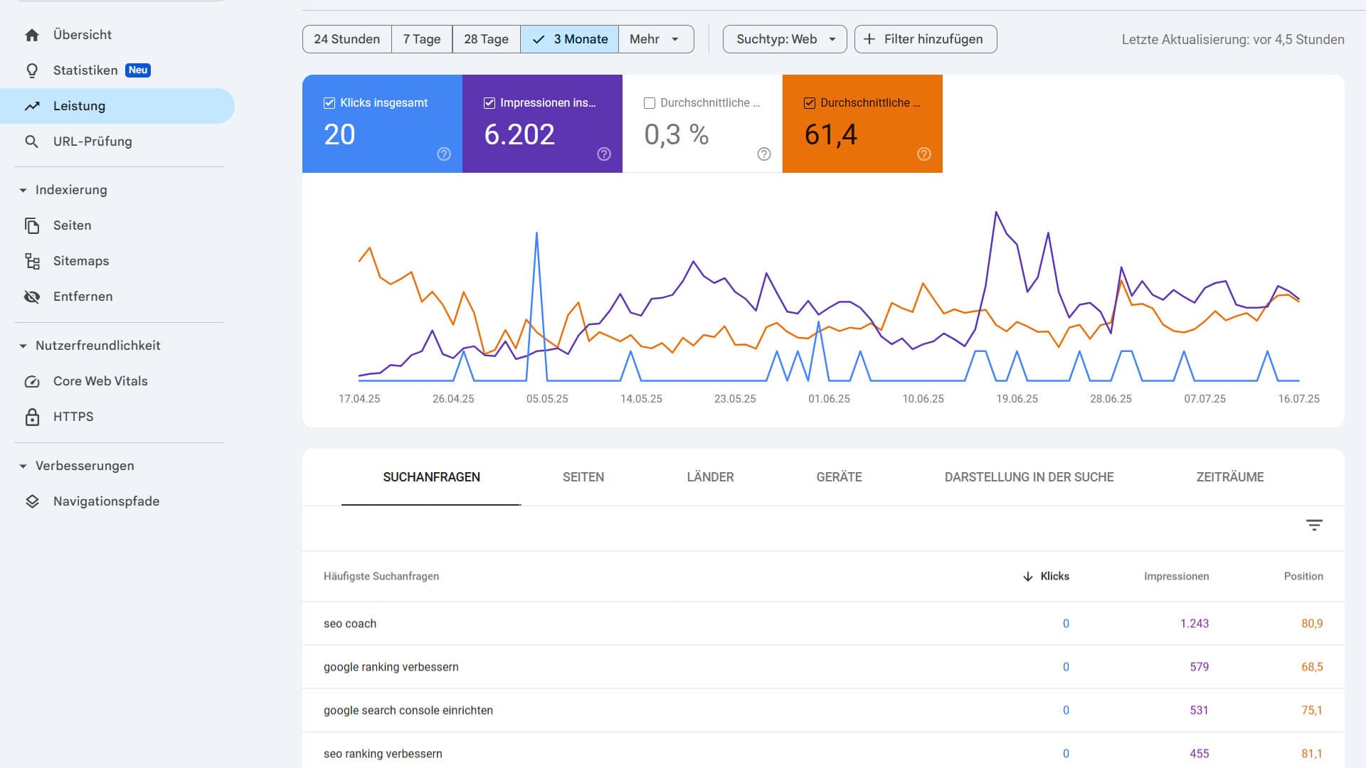 Google Search Console einrichten: Einfache Schritt-für-Schritt Anleitung