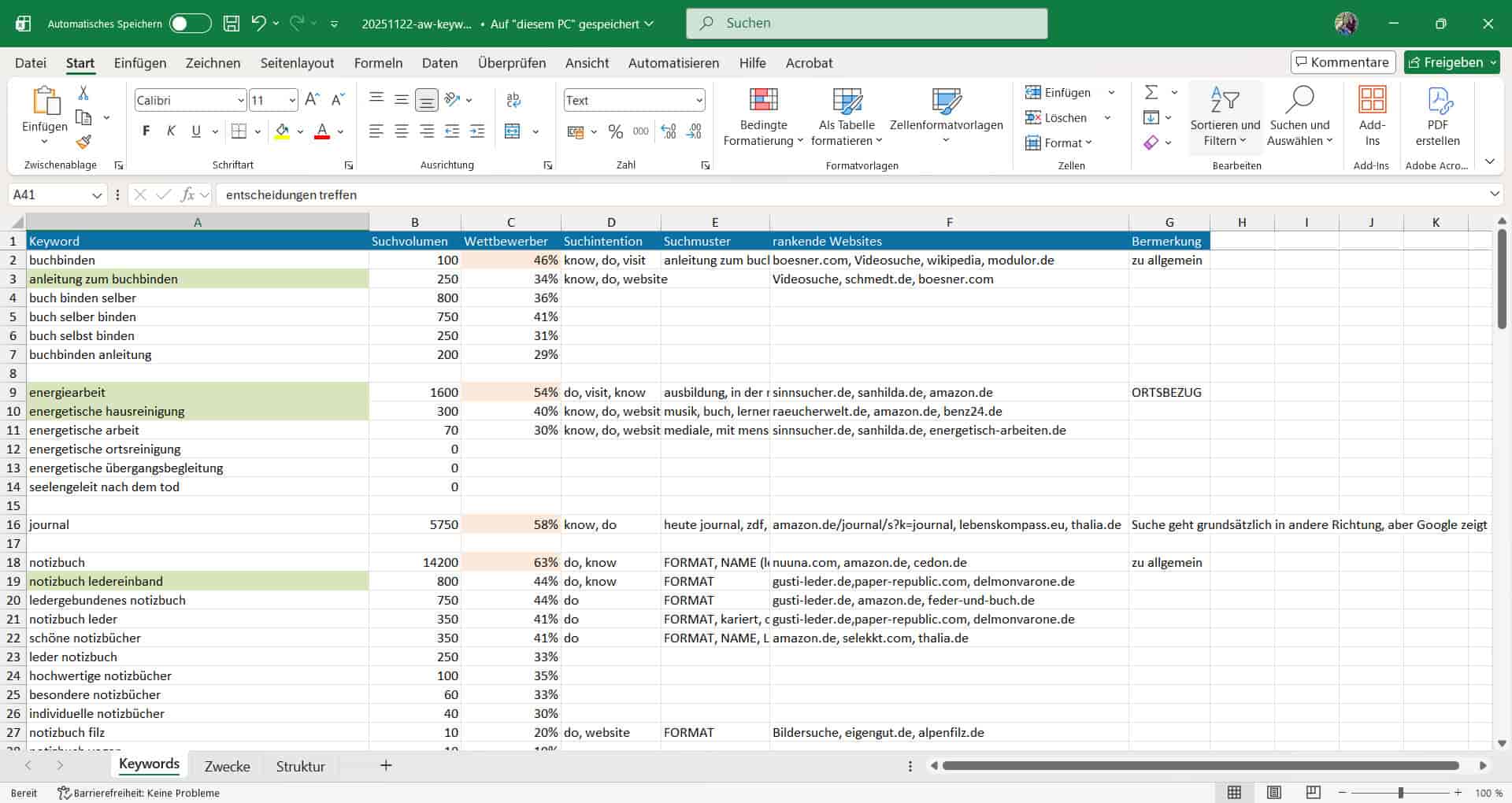 Keyword-Recherche für Selbstständige: Kati Wolf SEO-Coaching & SEO-Sparring