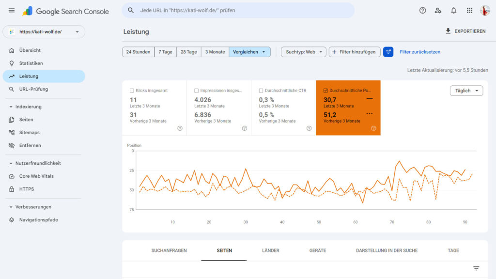 Ranking-Check in der Google Search Console: Kati Wolf SEO-Coaching & SEO-Sparring
